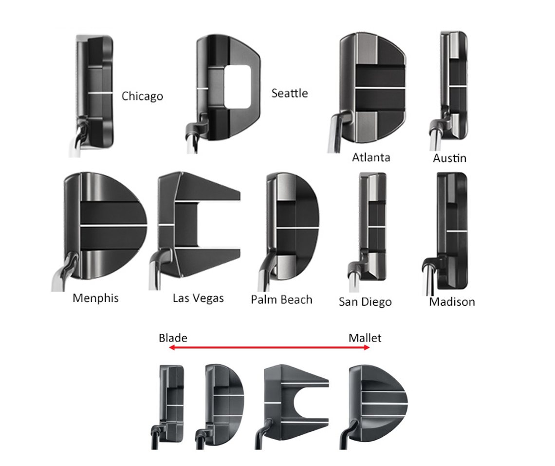 Planche comparant les formes de têtes de putter, de la lame au maillet